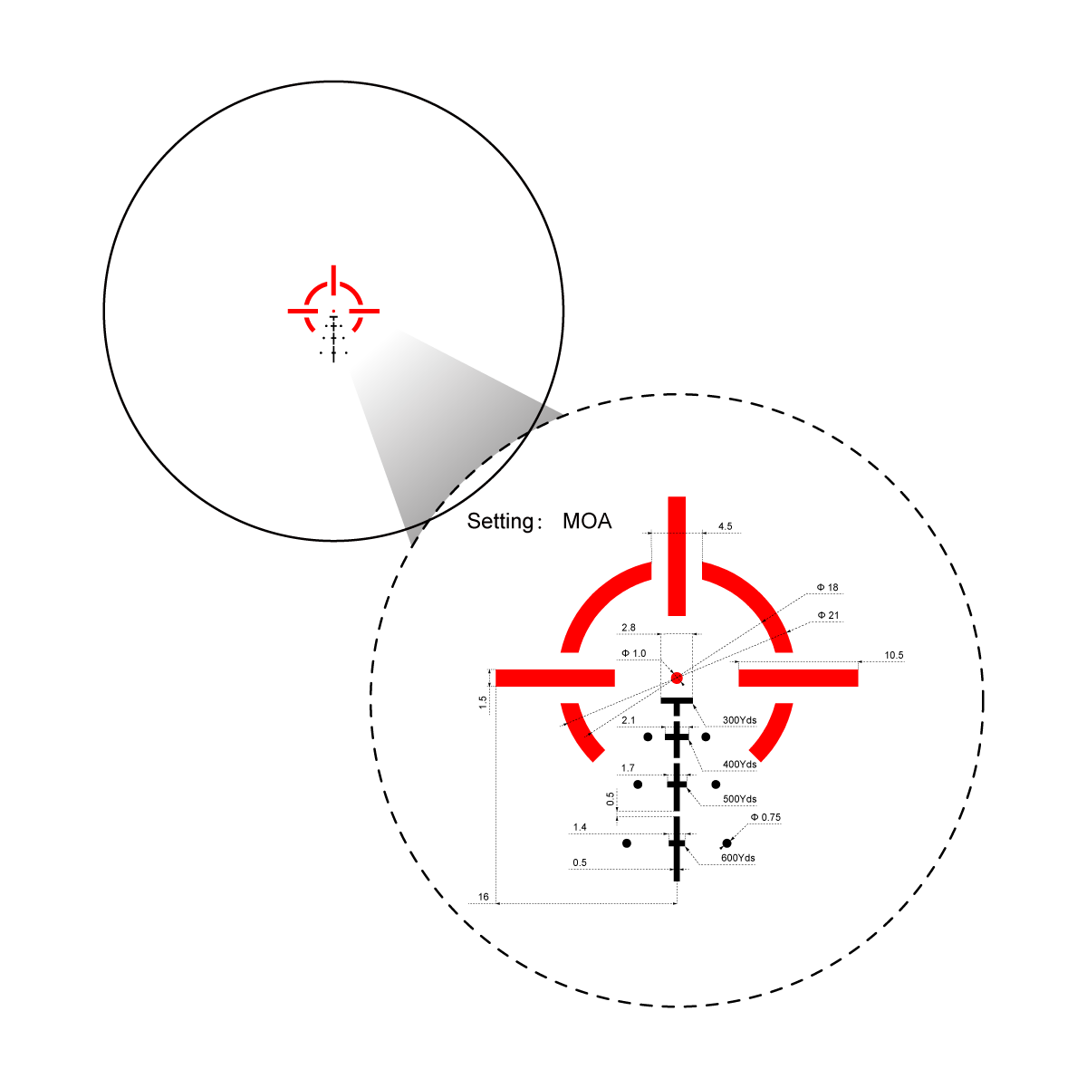 Vector Optics Paragon 4x24 ultra kompaktni prizmski optički ciljnik za pušku Vector Optics