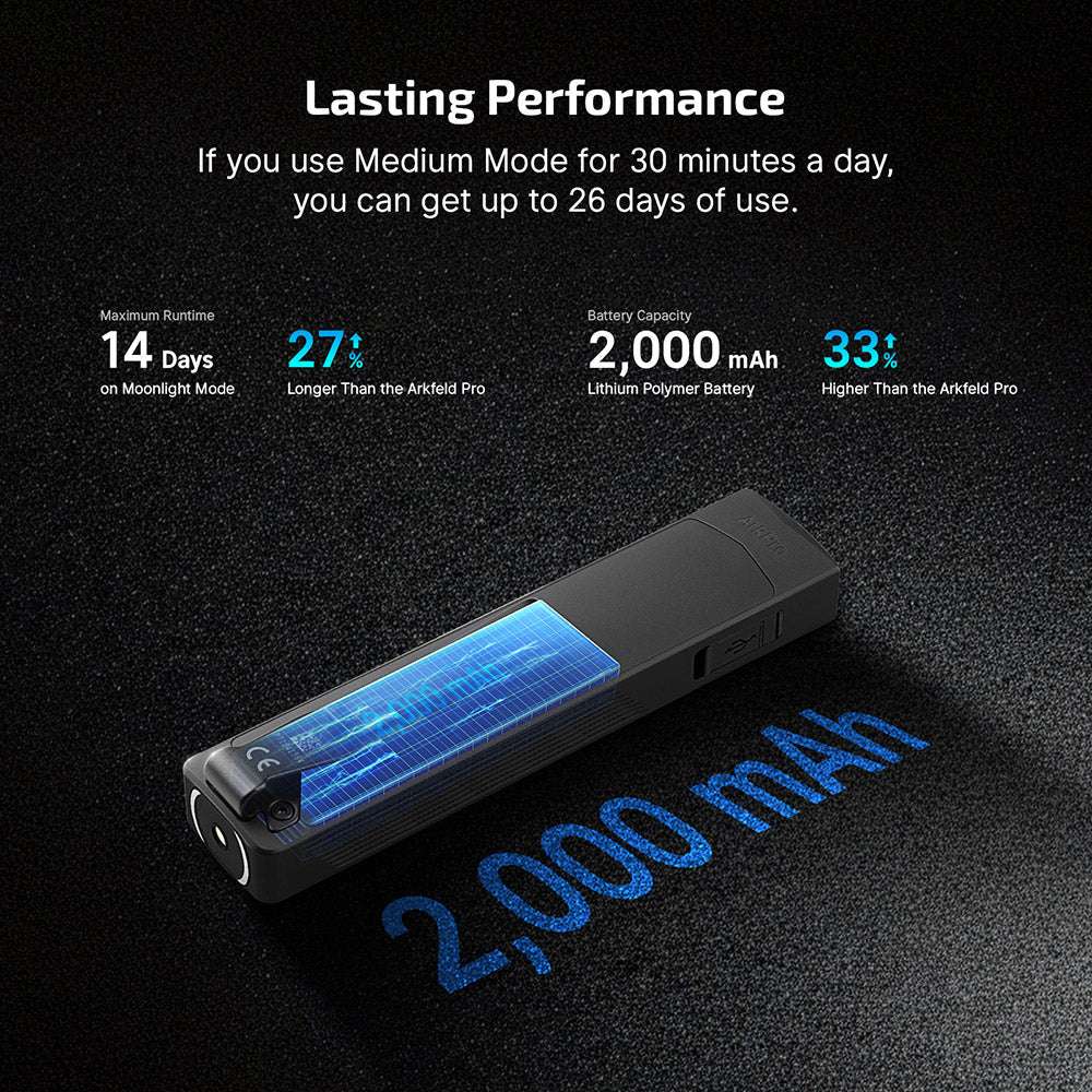 Olight ArkPro | ravna 4-u-1 EDC svjetiljka | 1.500 lm