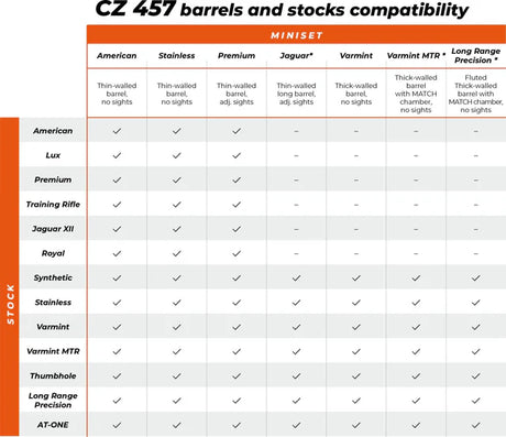 CZ 457 kundak | Range 