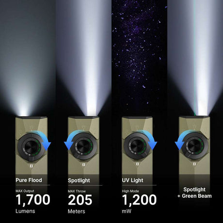 Olight ArkPro Ultra | ravna 4-u-1 EDC svjetiljka | 1.700 lm