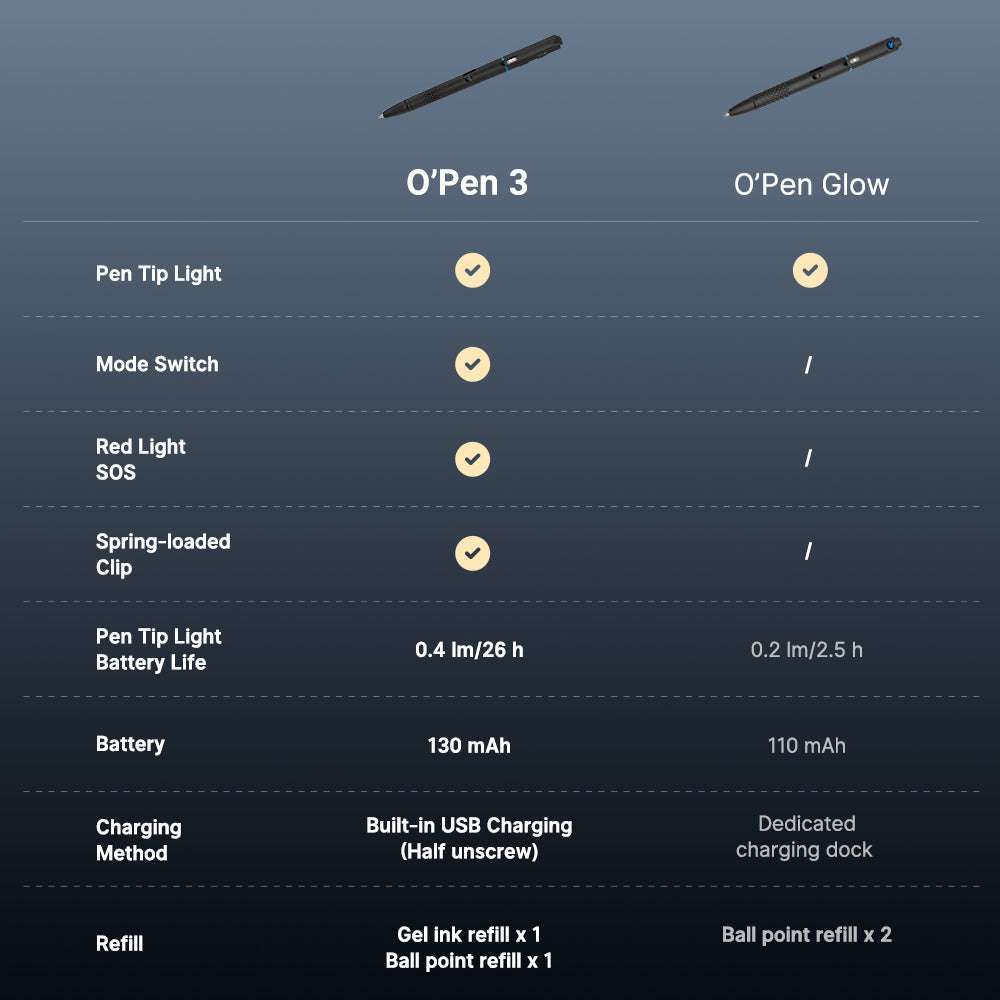 Olight O'Pen 3 | višenamjenska svjetiljka u obliku olovke | 120 lm + zeleni laser