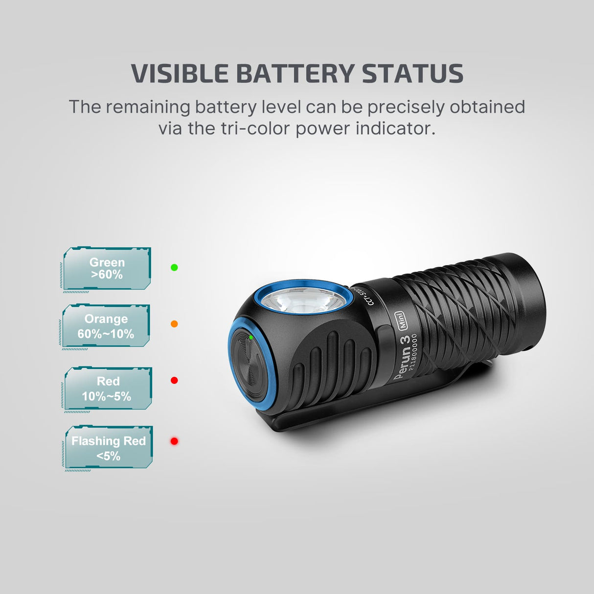 Olight Perun 3 Mini | punjiva naglavna svjetiljka | 1.250 lm